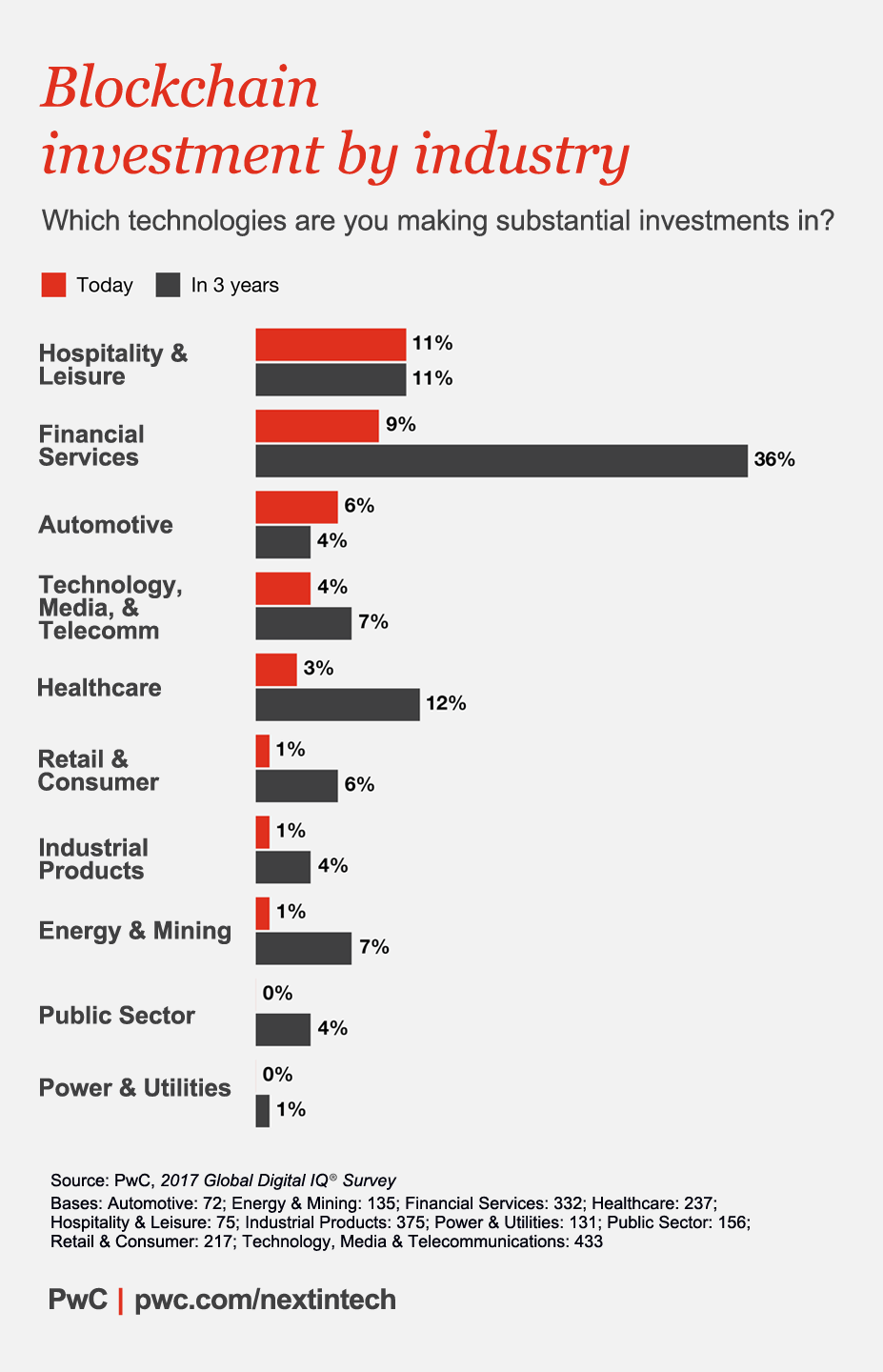 The Biggest Fintech,