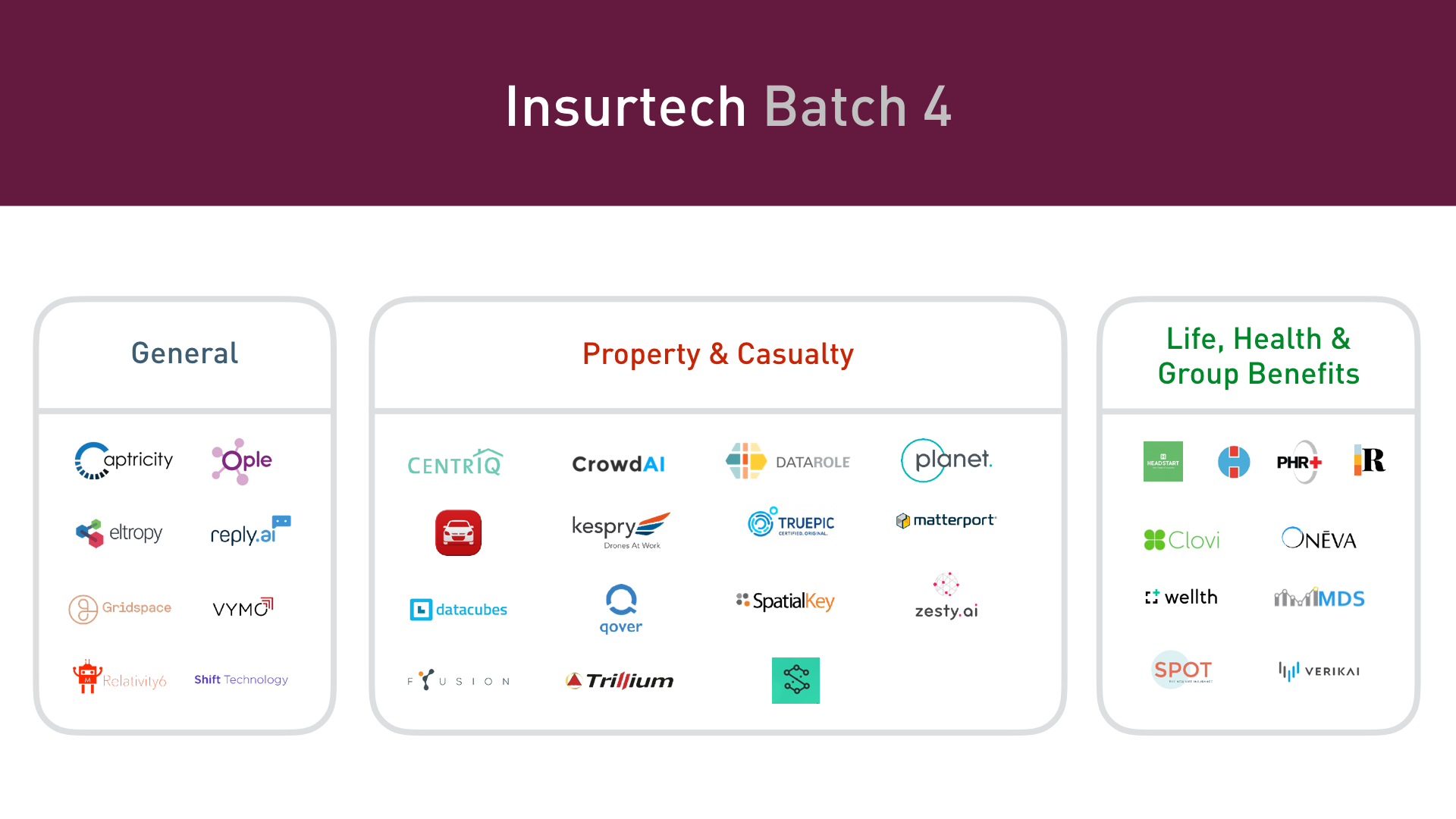 Plug and Play Insurtech startups